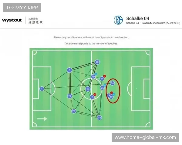 球队通过数据分析改进轮换策略，球队通过数据分析改进轮换策略